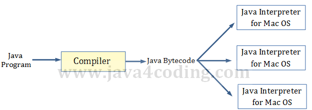 what-is-jdk-jre-and-jvm-in-java-2